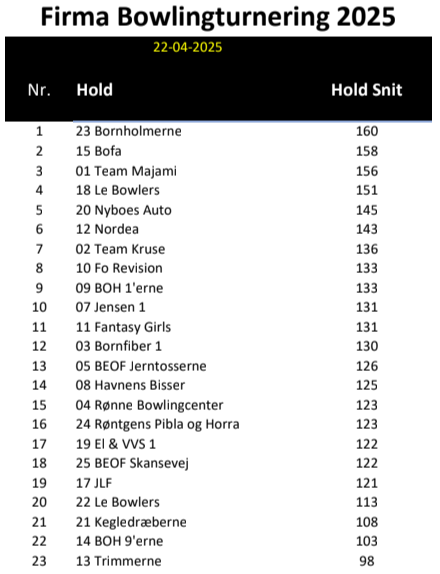 Leaderboard